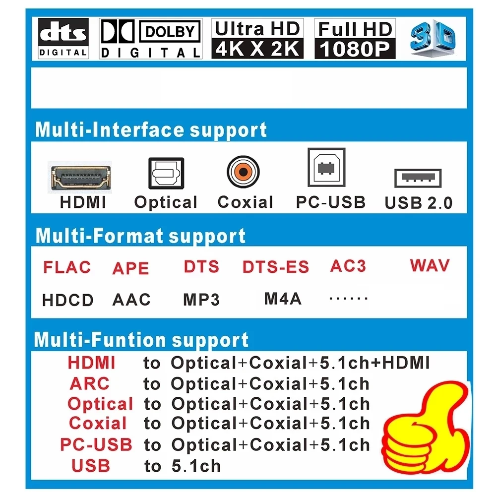 Преобразователь Аудио HDMI 5 1 декодер DAC DTS AC3 FLAC PCUSB APE 4K * 2K экстрактор в сплиттер