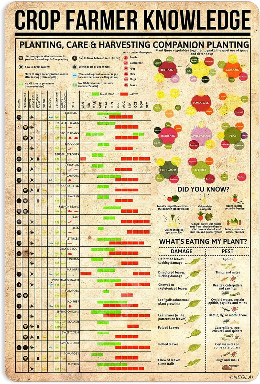 Плакат Crop Frmer Knowge Metl Sgns Vntge Wll Decor Frmhouse Decortons 16x12 nches