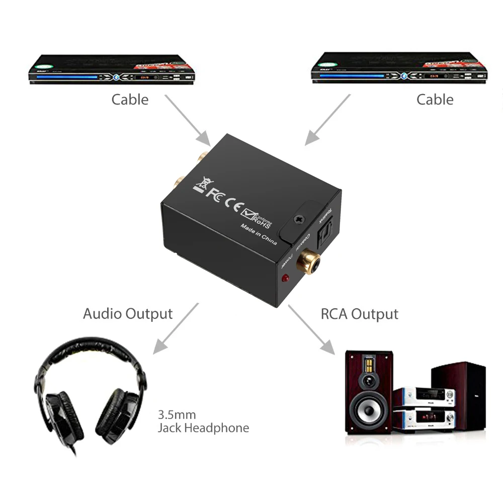 USB DAC Amplifier Digital To Analog Audio Decoder Optical Fiber Toslink Coaxial Signal To RCA R/L Audio Converter images - 6