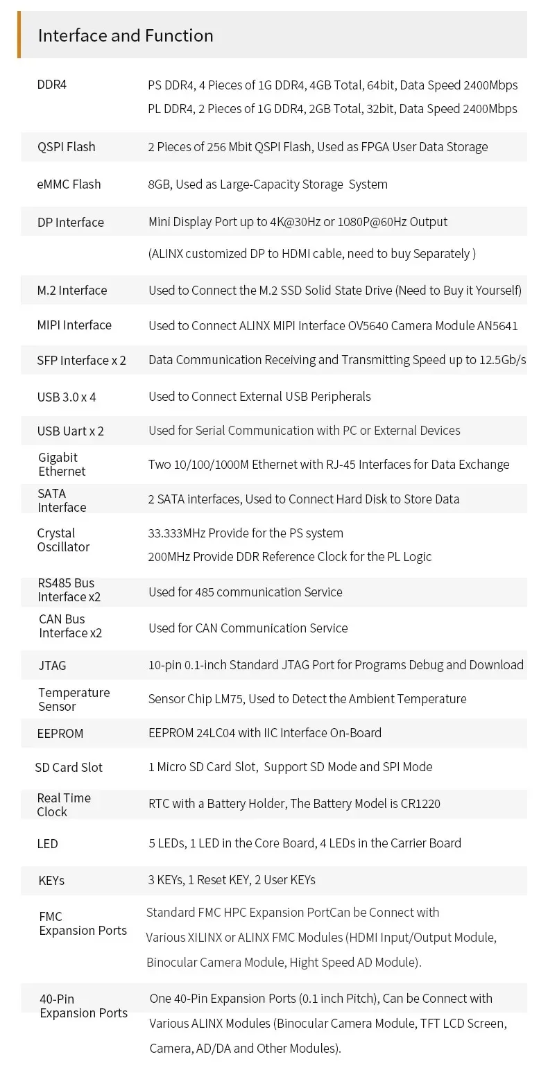 ALINX AXU15EG: Xilinx Zynq UltraScale + MPSoC ZU15EG FPGA макетная плата FMC HPC