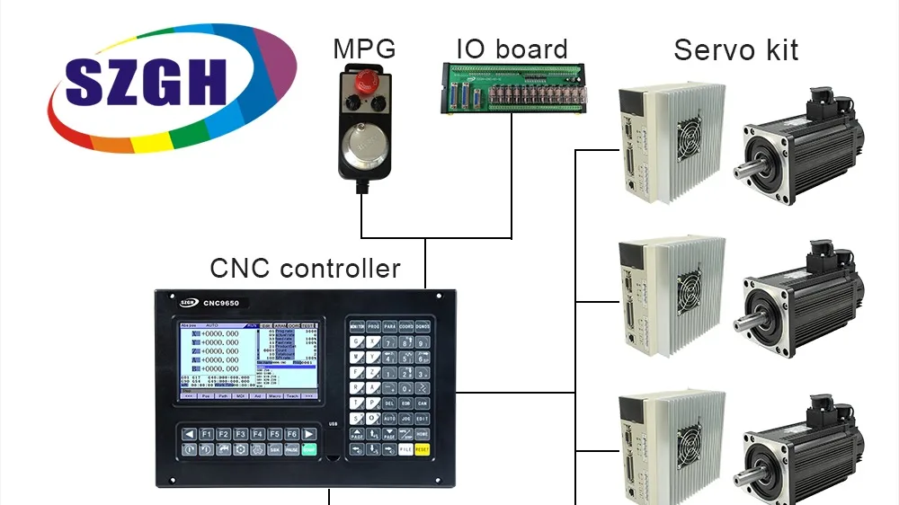 

One-to-one technical support 10.4 inch LCD displayer 6 axis cnc milling controller with U disk reading function
