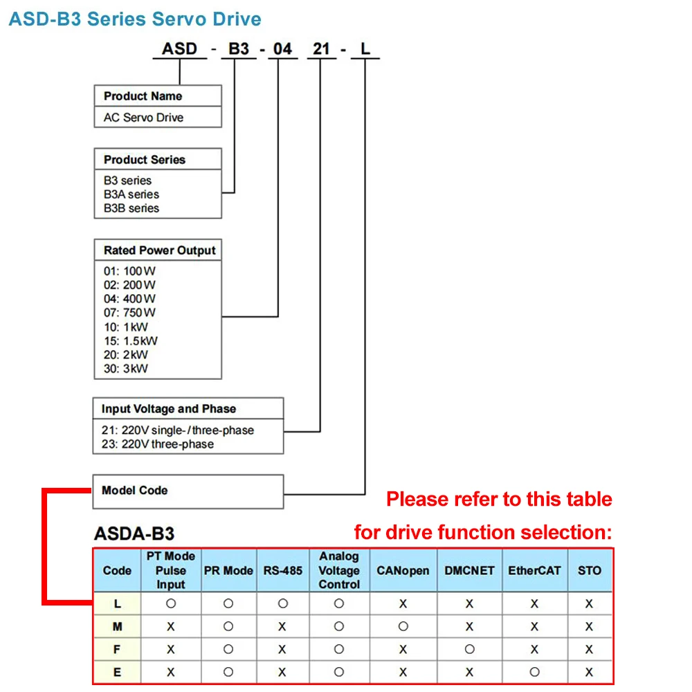 Asd-a2 серводвигатели. Asd-a2eb1005. Delta electronics. Hdb44. Delta b3.