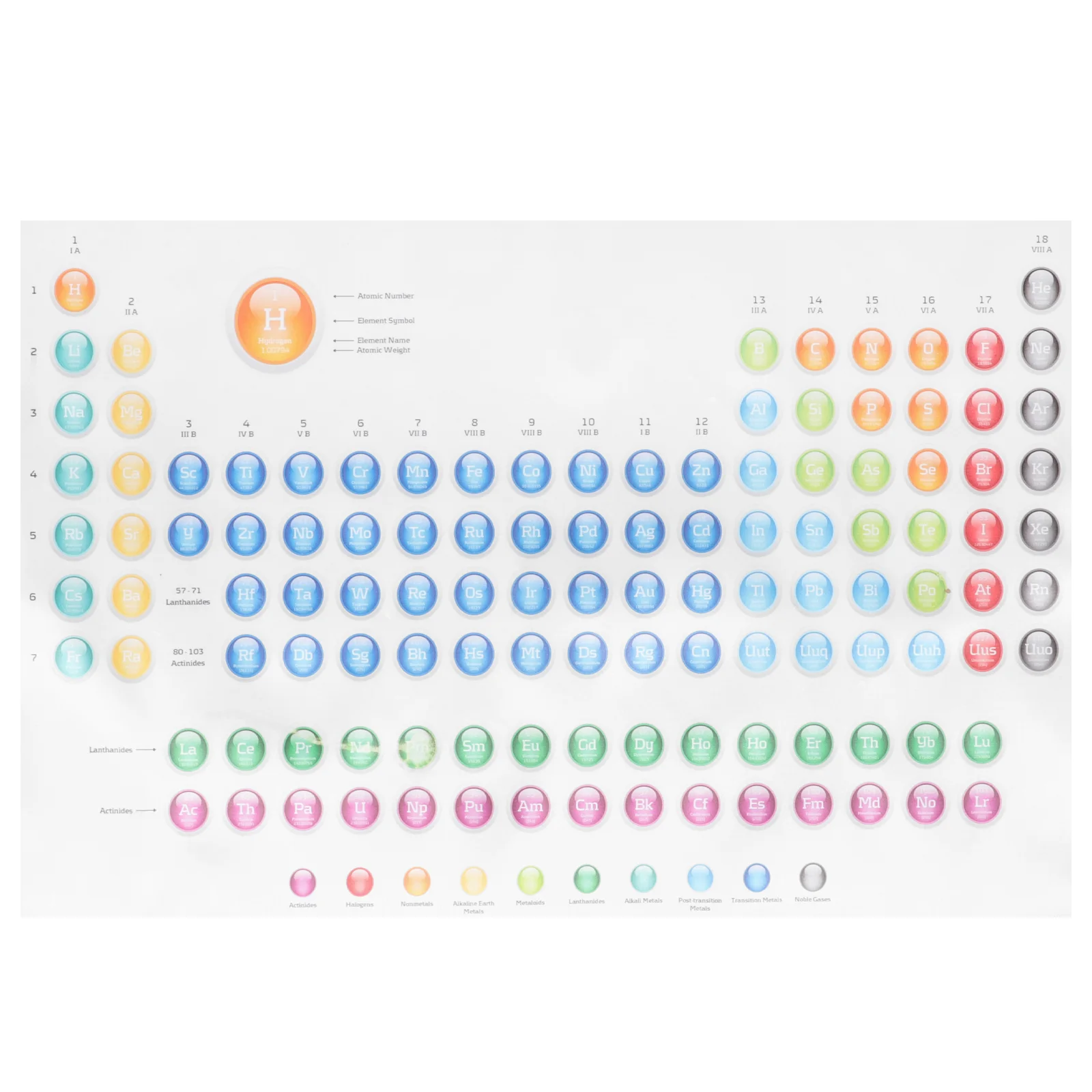 

Periodic Table Poster Pendant Chemistry Classroom Science Posters Learning Students Elements School Decor