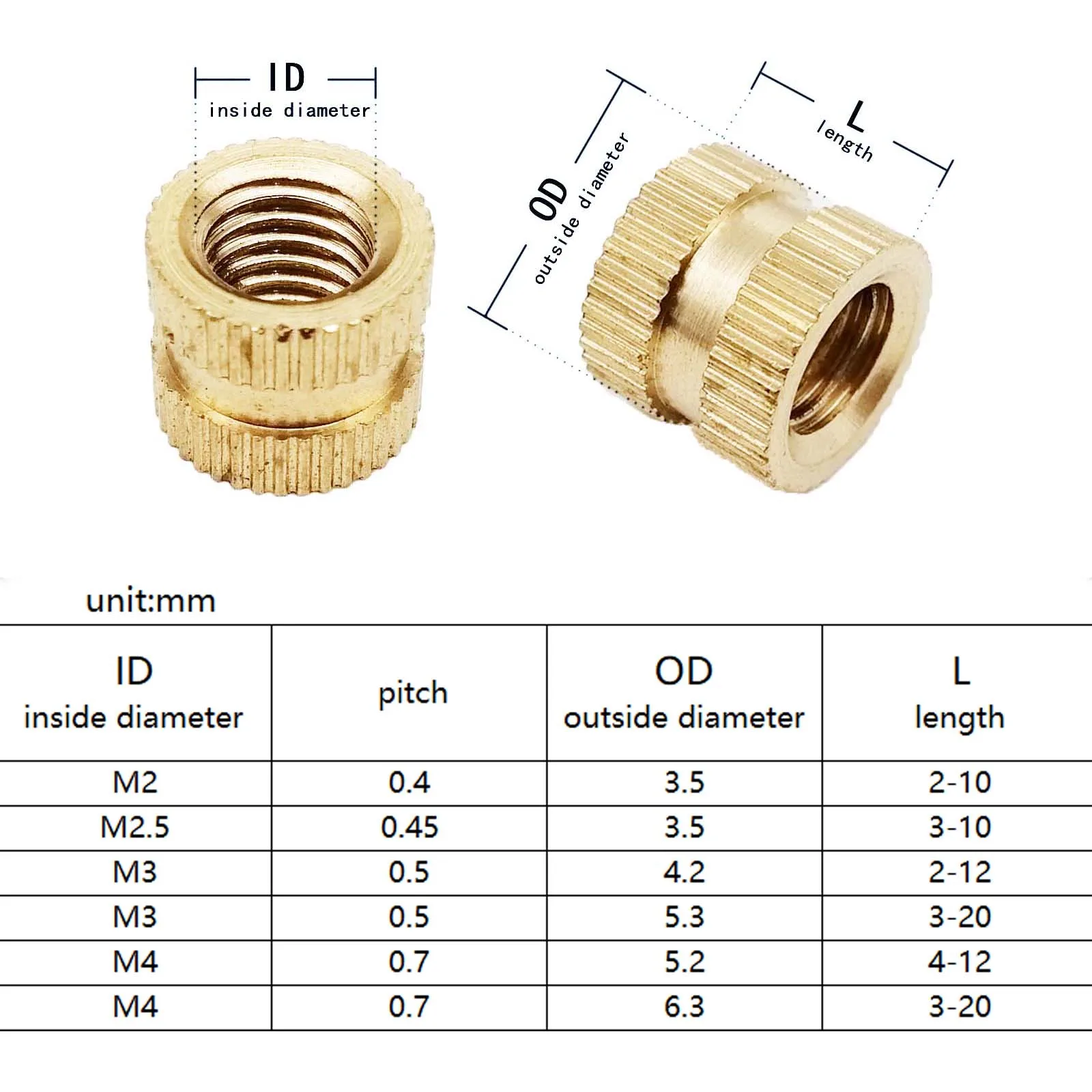 Медные гайки M2 M2.5 M3 M4 500/750/1400 шт