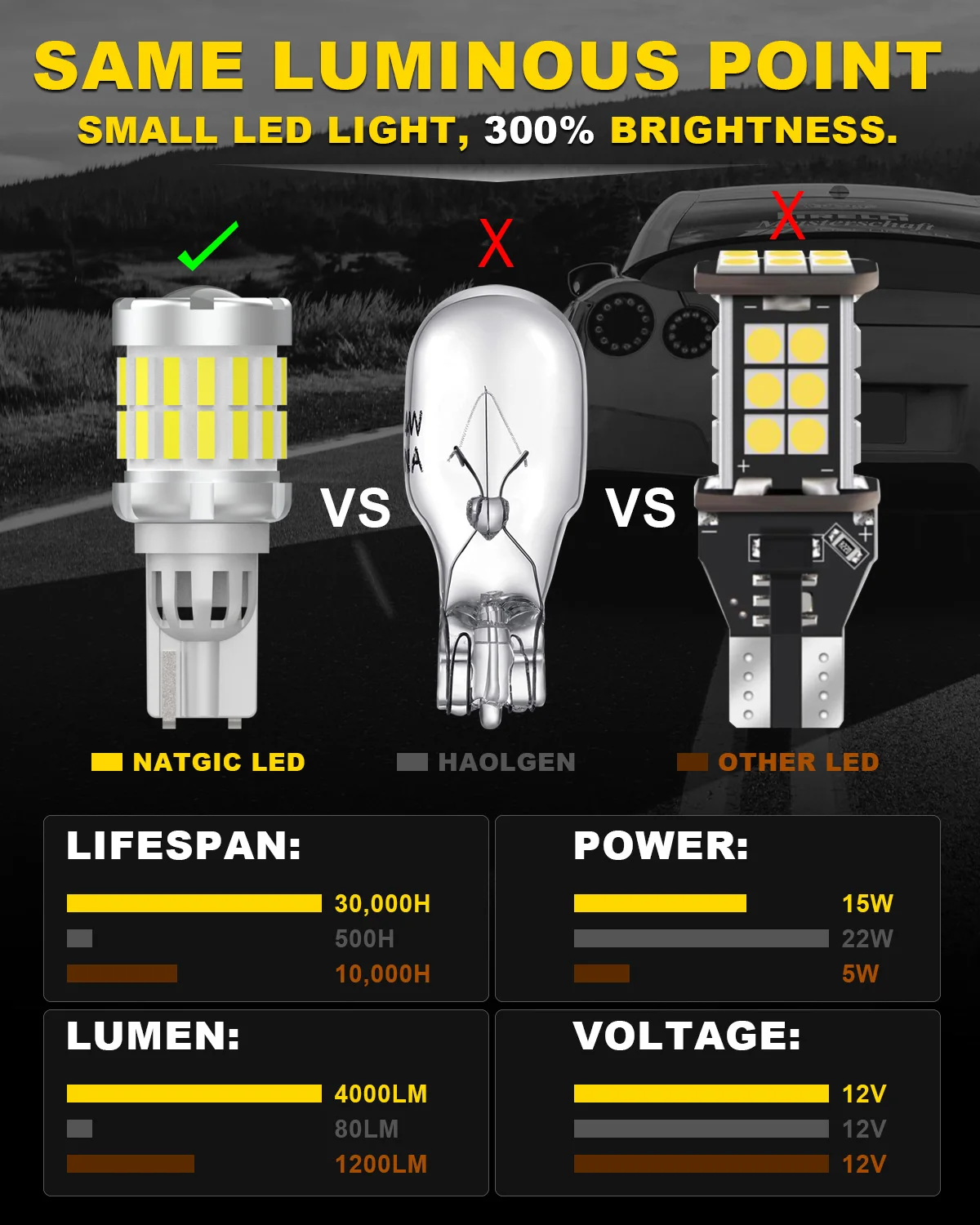 Фонарь заднего хода для Toyota Auris Avensis T27 CHR Camry Corolla FJ Cruiser 86 Land 921 2 шт.