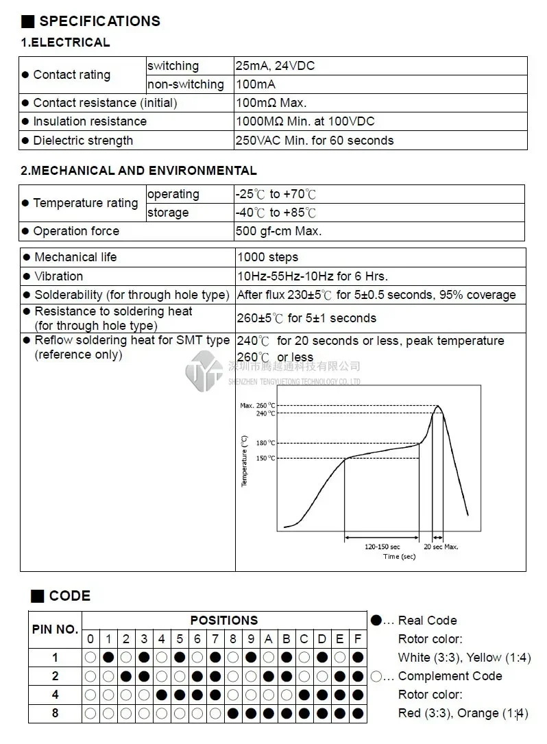 Поворотный переключатель кодировщика 0-F с ручкой 16 бит 8421C положительный код 4:1