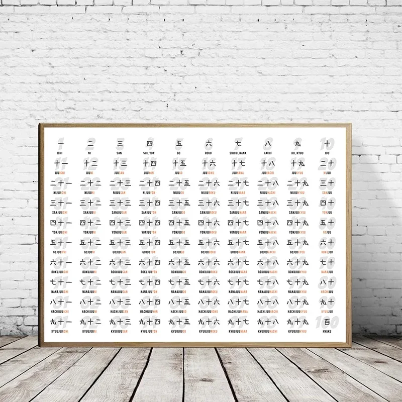 Японская алфавитная схема плакат современные модели принты Hiragana Katakana школьное