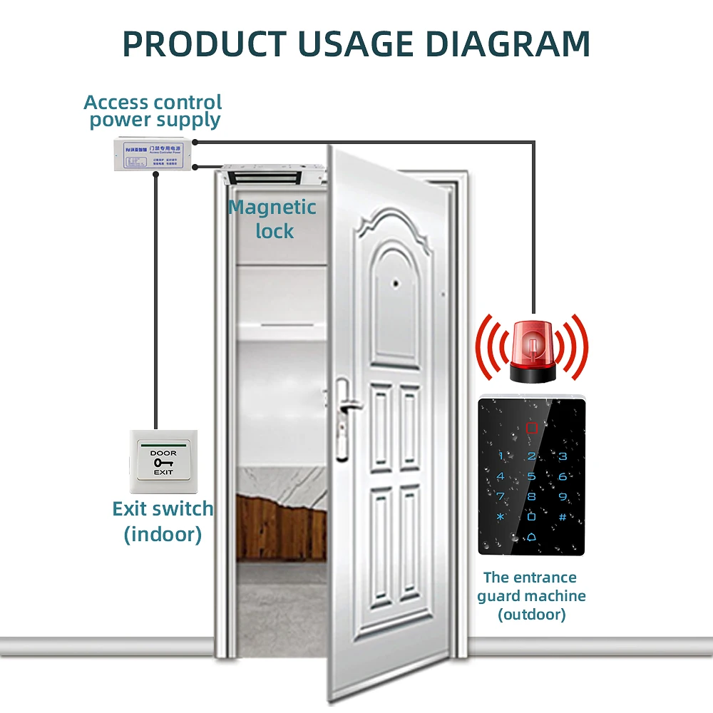 Пульт дистанционного управления доступом к Wi-Fi Rfid-карта смарт-ворота магнитный