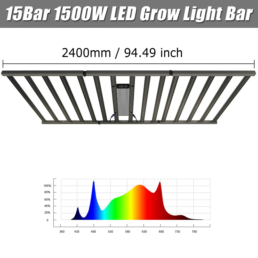 SUFEMOTEC светодиодная панель для растений 1000 Вт 1200 Вт 1500 Вт