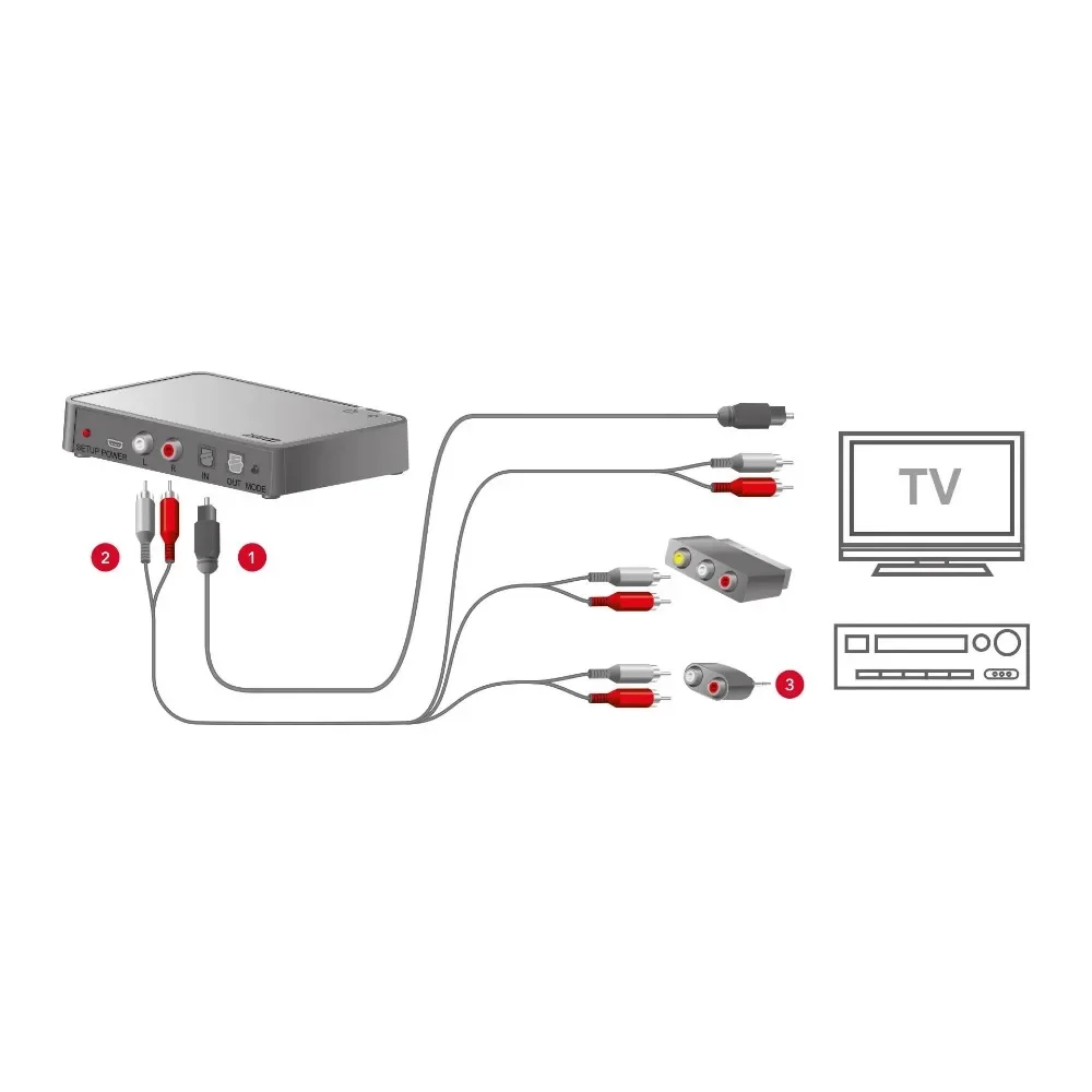 Фото Адаптер-передатчик Connexx Smart Transmitter 2.4 для Bluetooth-слуховых аппаратов, совместимый с устройствами Advance, Audio Service, Rexton, Ouiezen. №4