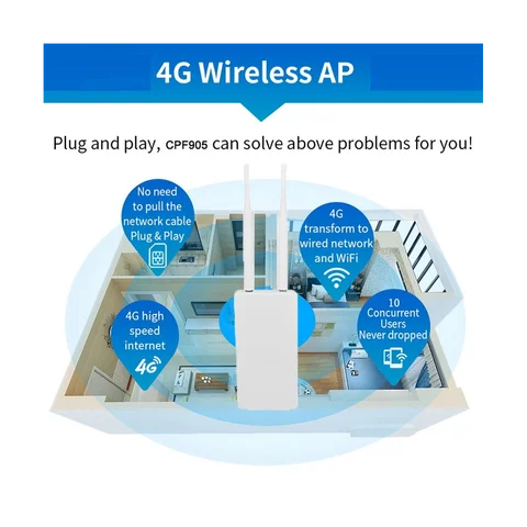 Беспроводная точка доступа 4G LTE, Wi-Fi роутер, уличные точки доступа CAT4, LAN, WAN, SMA, антенна, слот для SIM-карты, разблокированный модем, Cpe широкополосный