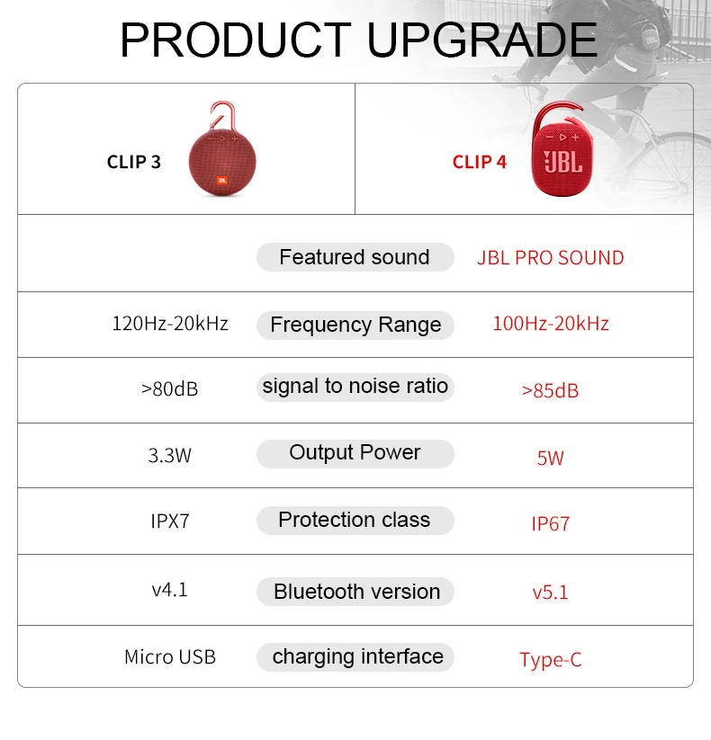 JBL CLIP 4 беспроводные Bluetooth-совместимые мини-колонки 5 1 портативные Ip67