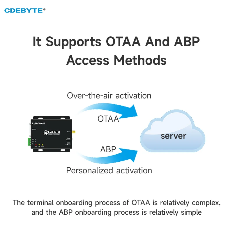 Модуль узла LoraWAN 868/915 МГц RS485 RS232 CDEBYTE E78-DTU(900LN22) Поддержка OTAA ABP DC8 ~ 28 В Встроенный