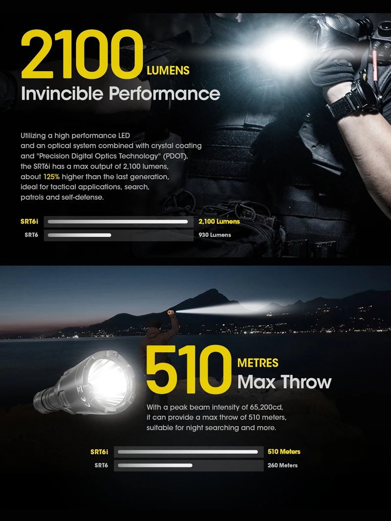 

Тактический фонарик NITECORE SRT6i 2100 люмен