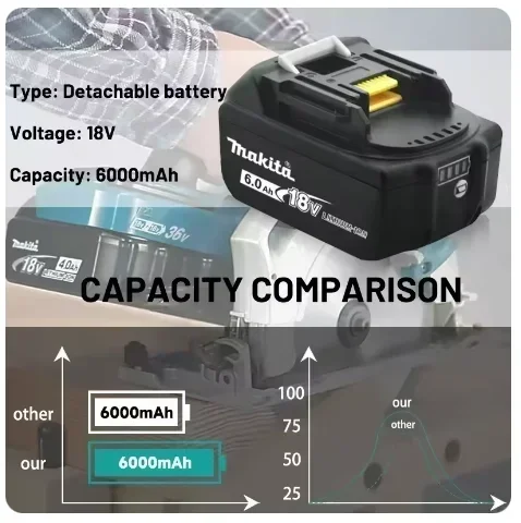 Литий-ионная аккумуляторная батарея Makita 18 В BL1830 BL1840 BL1850 BL1860B LXT400 для DTW700