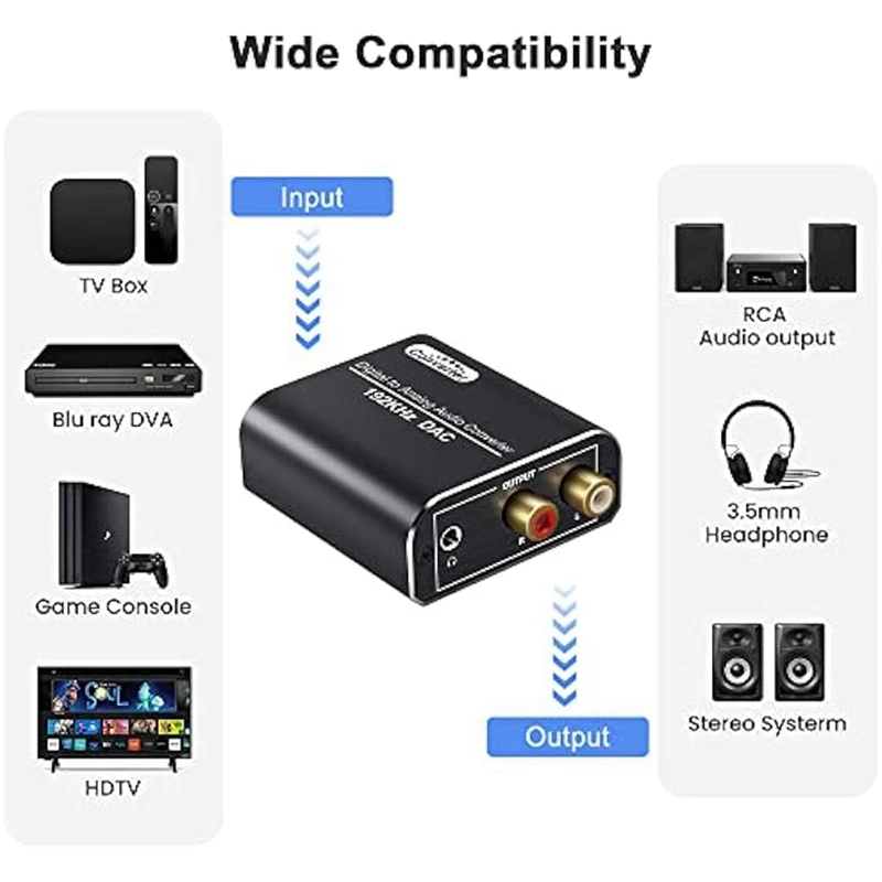 Черный цифро-аналоговый аудиоконвертер 192 кГц ЦАП оптический и коаксиальный в