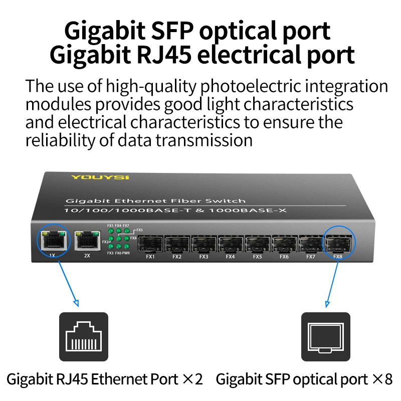 YOUYSI All Gigabit 8 Optical 2 Электрический SFP волоконно-оптический приемопередатчик