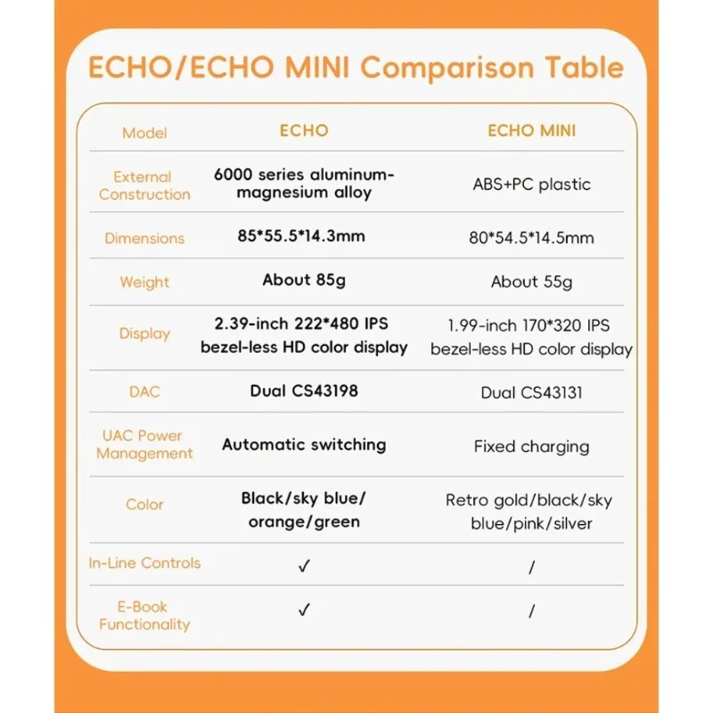 Фото Портативный аудиоплеер FiiO ECHO Hi-Res с двойным ЦАП, Bluetooth, балансным выходом 3.5 мм + 4.4 мм, цветным экраном, прочный корпус №3