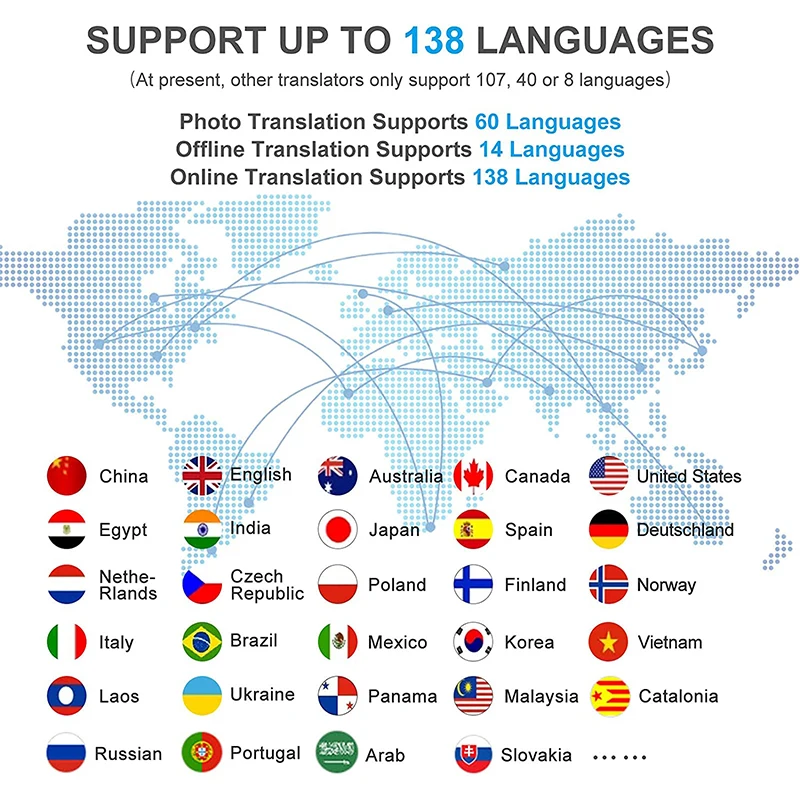 T16 Instant Voice Photo Scanning Translator Smart with Wi-Fi Support 138 Languages Translation Support Offline Smart Translator enlarge