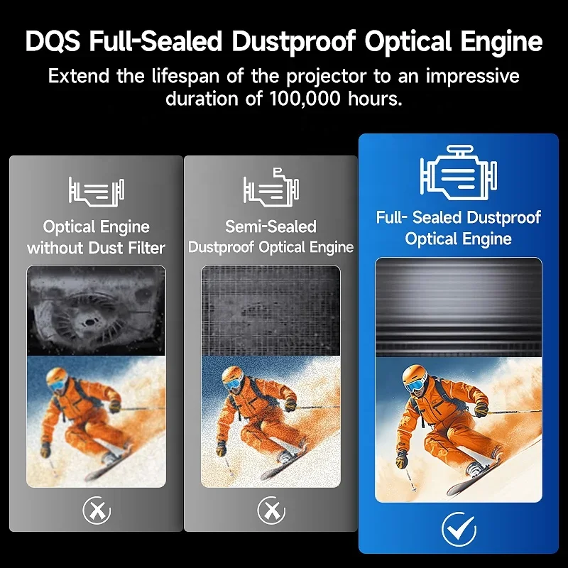 Горячий Caiwei A10Q 14300 люмен проектор hd 4K 1080P портативный домашний кинотеатр