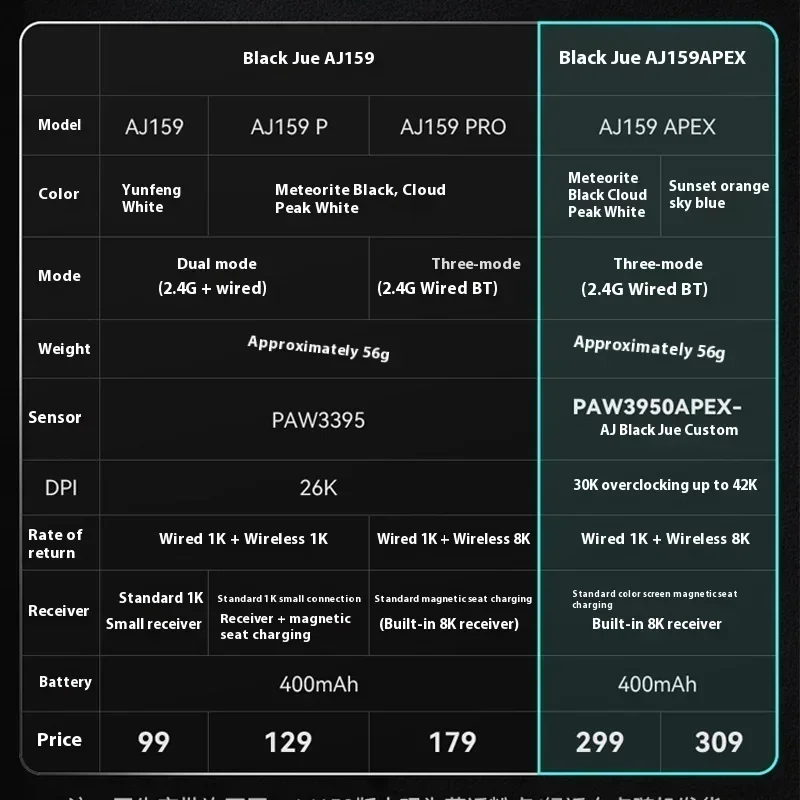 Беспроводная мышь AJAZZ AJ159 APEX PAW3950 8k HZ трехрежимная легкая игровая с низкой