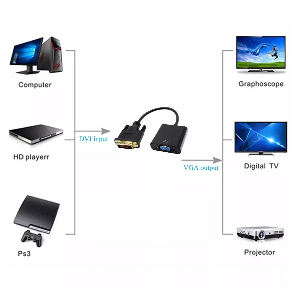 

High quality High quality Full HD 1080P DVI-D DVI To VGA Adapter Video Cable Converter 24+1 25Pin to 15Pin Cable Converter for P