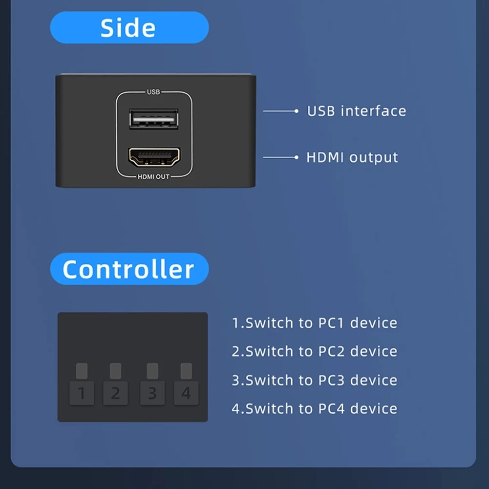 4 порта HDMI KVM переключатель 4x1 USB совместное использование компьютера с одним