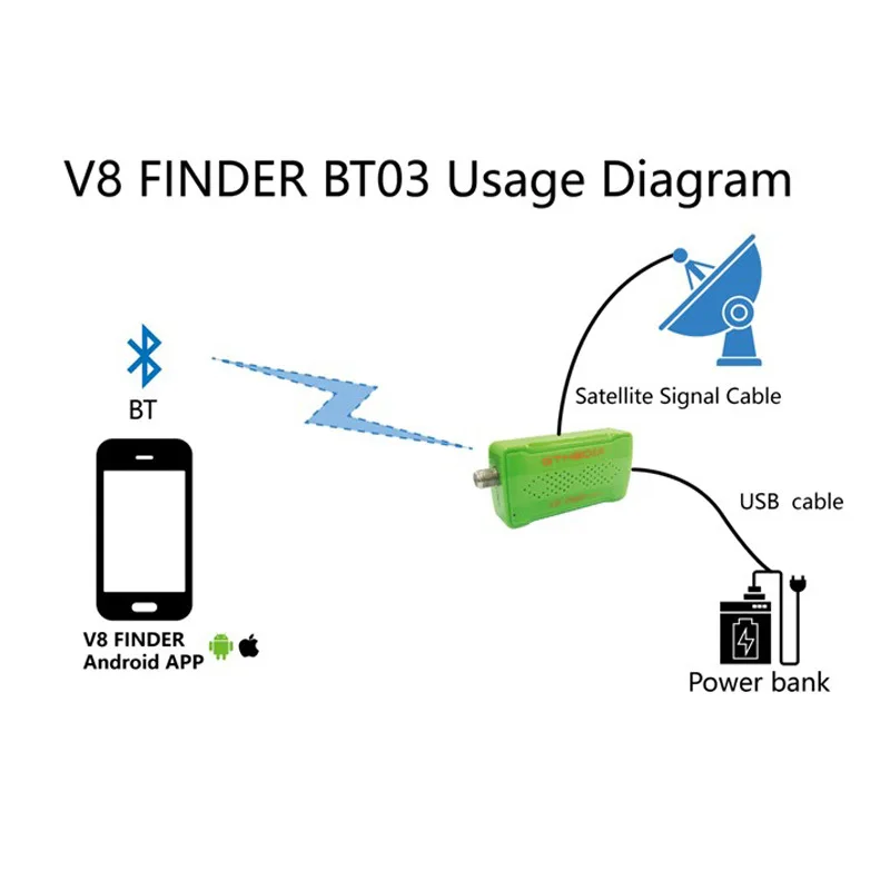 V9 finder обзор. Finder dvb s2. Sh 100 s. Dvb s/dvb s2, цифровой спутниковый искатель. Лучший спутниковый искатель.