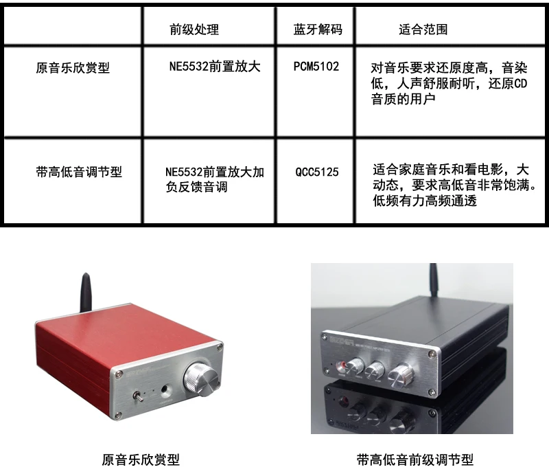 Плата усилителя высокой мощности TPA3250 HIFI Bluetooth 5 0