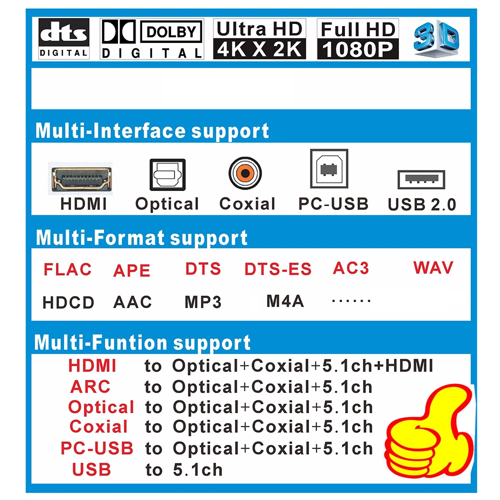Преобразователь Аудио HDMI 5 1 декодер DAC DTS AC3 FLAC PCUSB APE 4K * 2K экстрактор в сплиттер