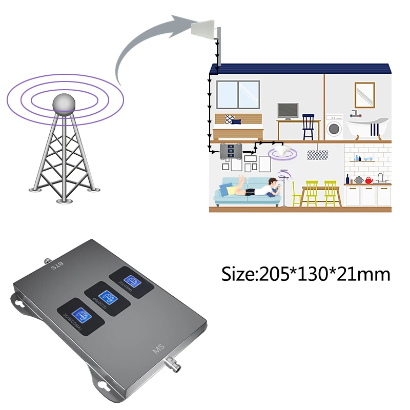 Фото GSM-ретранслятор 2G 3G 4G LTE трехдиапазонный усилитель мобильного сигнала Усилитель GSM-ретранслятор 2G 3G 4G LTE трехдиапазонный усилитель мобильного сигнала Усилитель