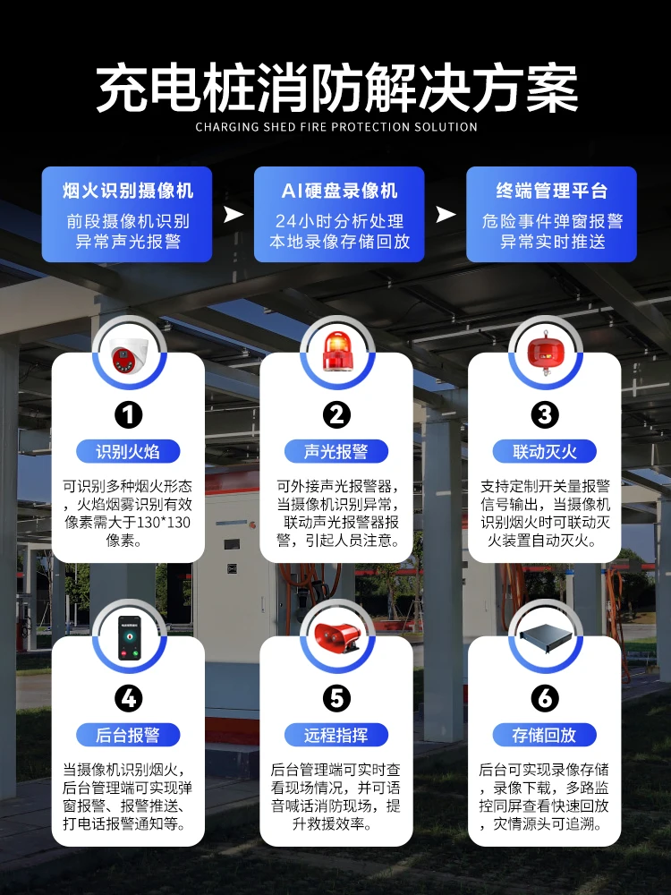 Идентификация пламени камера машинный детектор навес зарядная батарея