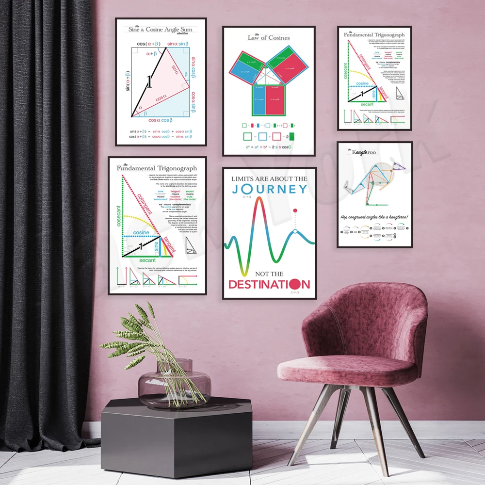 Схема тригонометрической системы Cosine theorem угла синуса и косины схема