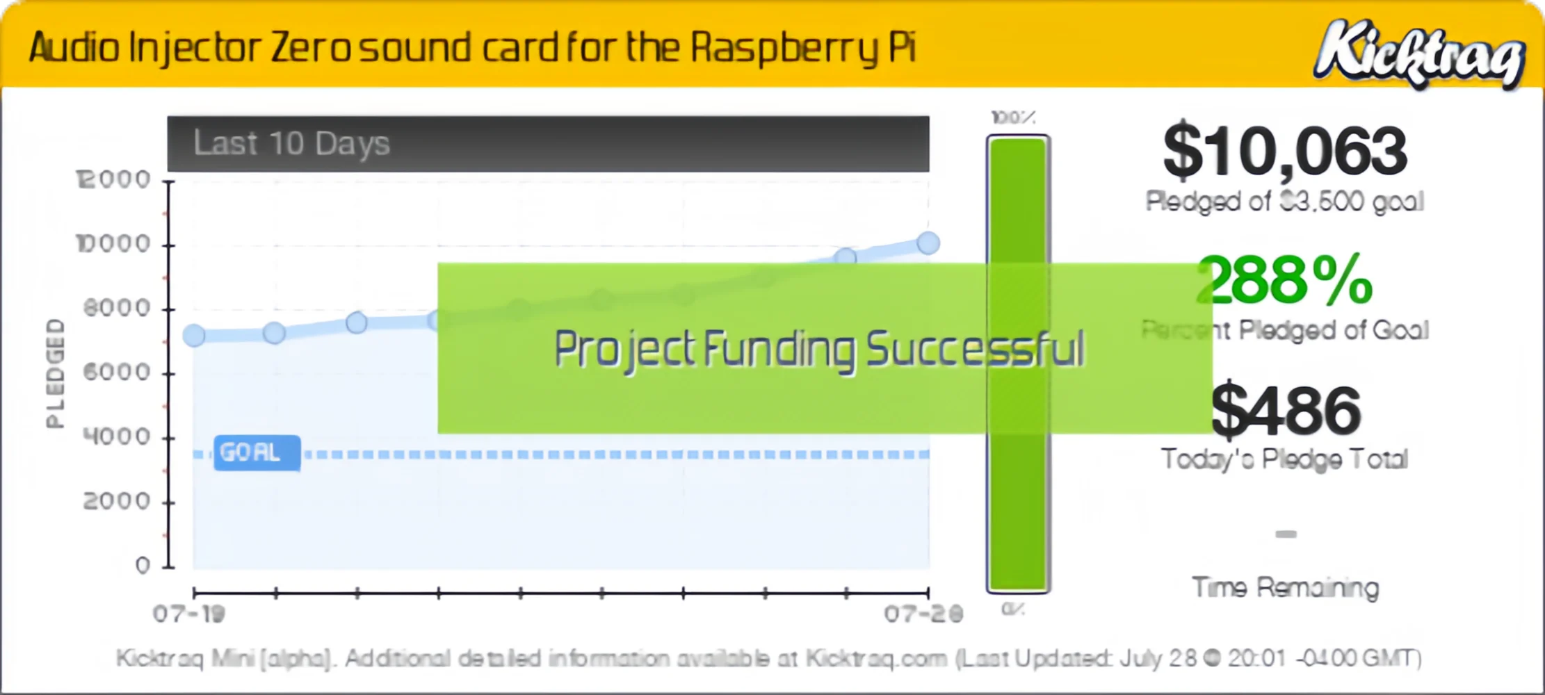 Audio Injector PPI0 для Raspberry Pi HIFI DAC HAT HIFI DAC аудио Плата расширения для Raspberry Pi Zero и т. д. (art.: 3920c8ad6bb83) - 3920c8ad6bb83