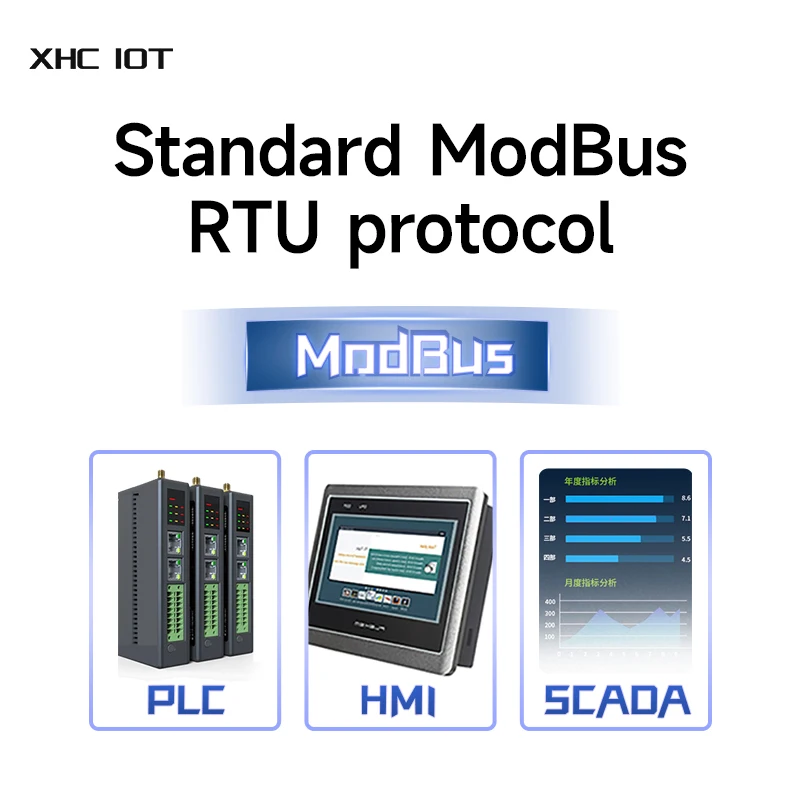 Фото Многорежимный модуль позиционирования GNSS BDS/GPS/ГЛОНАСС RS232 DC 5-24 В Протокол ModBus RTU промышленного класса XHCIOT EWD108-GN03(485) №3