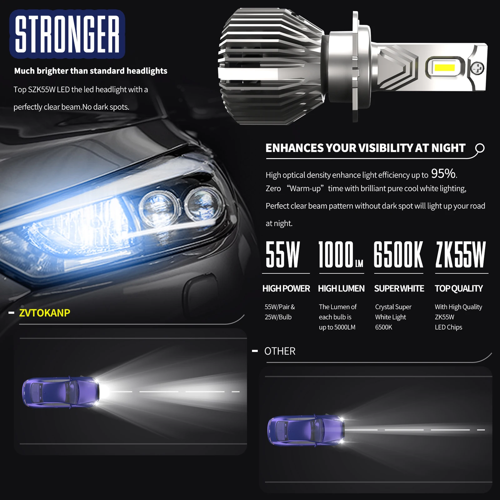 

H4 LED Bulb 6500K Fog Light Headlamp