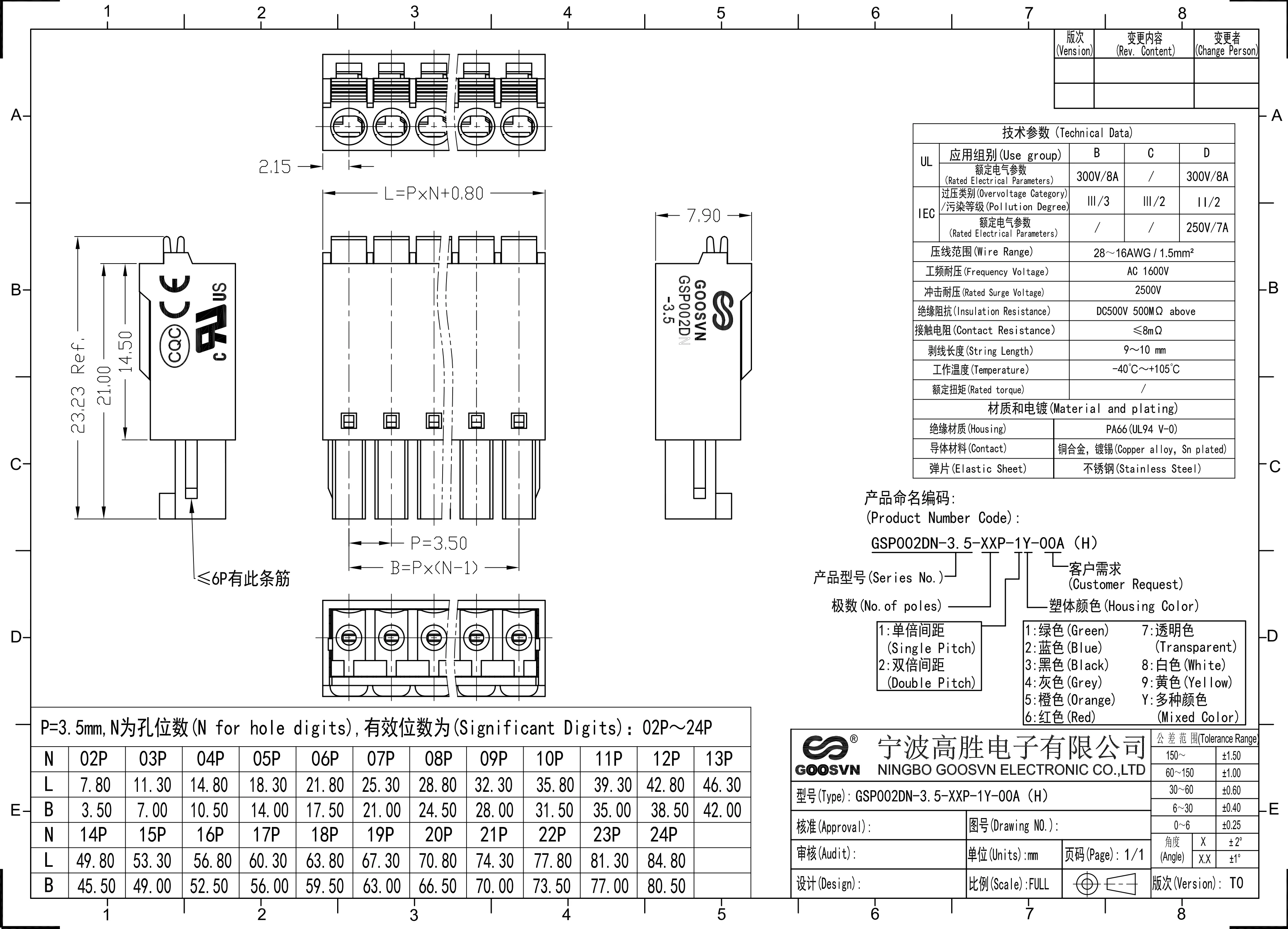 15EDGKN-3.5 FMC 1 5/..-ST-3.5 KF2EDGKN-3.5 GSP002DN-3.5 РАЗЪЕМ печатной платы СЪЕМЫЕ ТЕМИНАЛЬНЫЕ Блоки