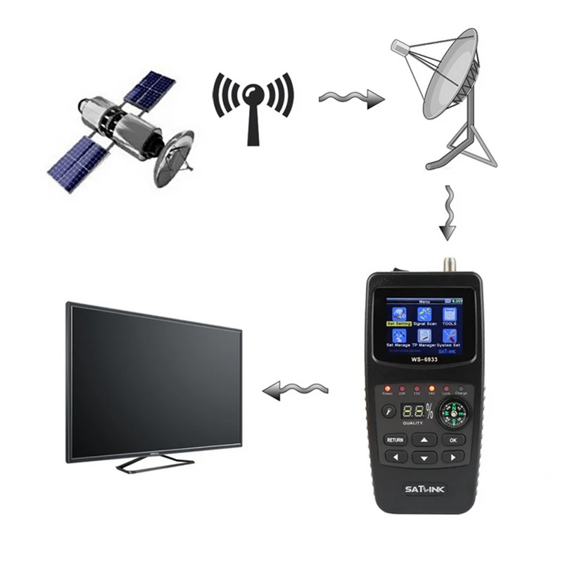 Оригинальный цифровой спутниковый искатель стандарта FTA C и KU с диагональю 2 1