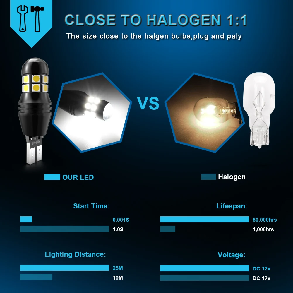 2 шт. супер яркие светодиодные лампы T15 W16W T16 для Peugeot 308 3008 4008 5008