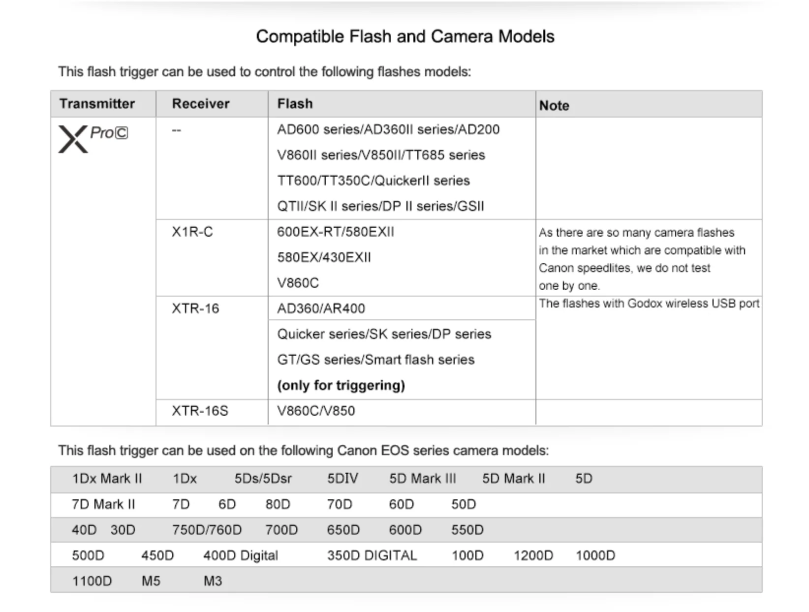Беспроводной триггерный передатчик Godox Xpro-C Xpro-N Xpro-S Xpro-F Xpro-O Xpro-P 2 4G TTL для Canon Nikon Sony