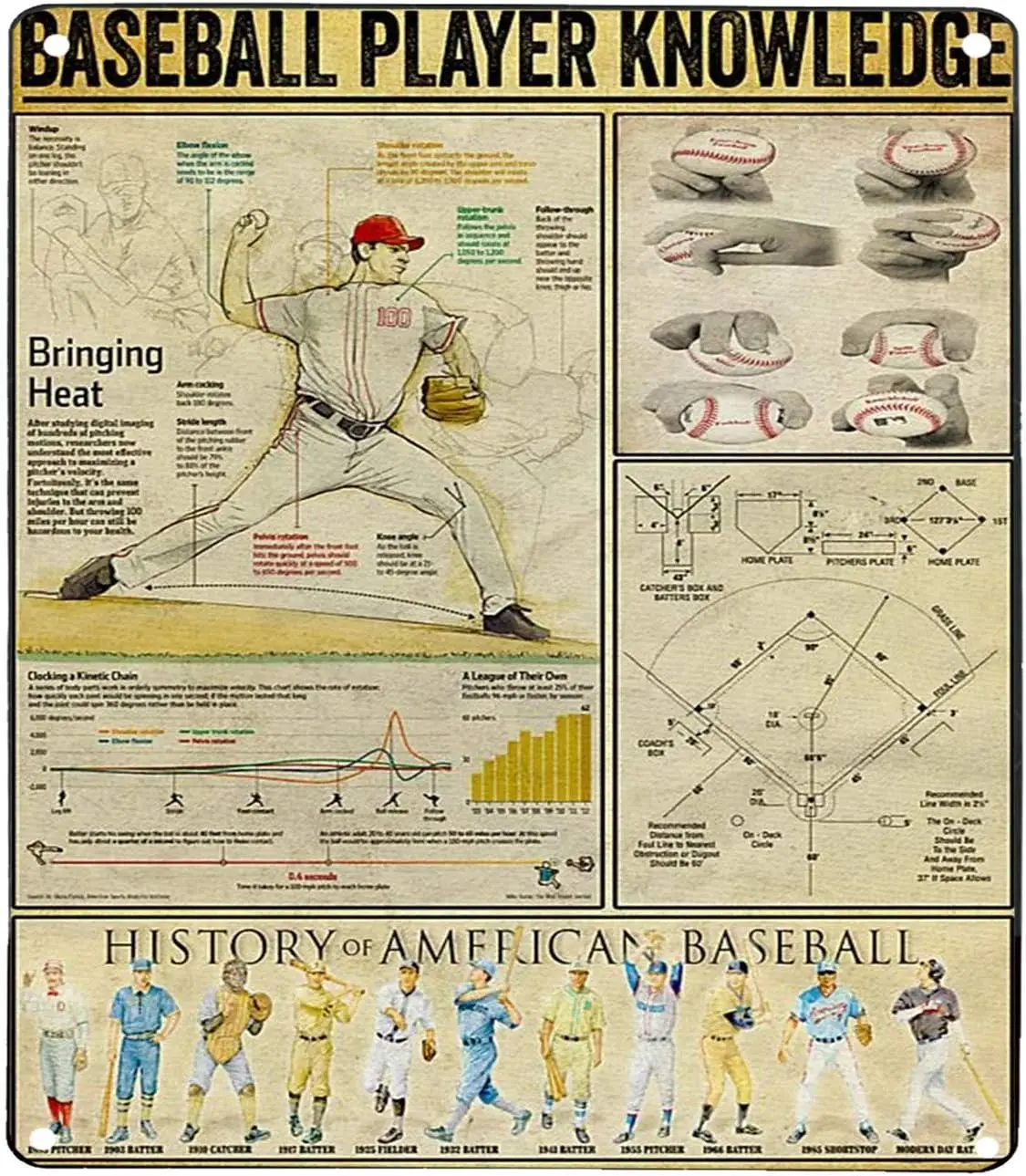 Vntge Metl Sgn Bsebll Plyer Knowledge rt Prntng Poster Wll Decorton Plque for Br Cfe Club Tn 8x12 nches