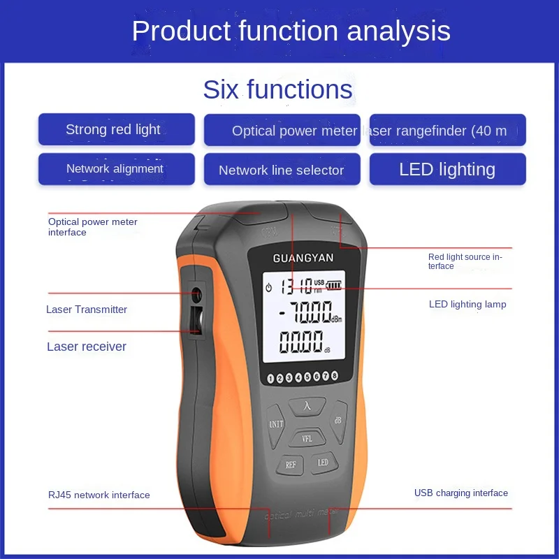 Измеритель оптической мощности с визуальным локатором неисправностей
