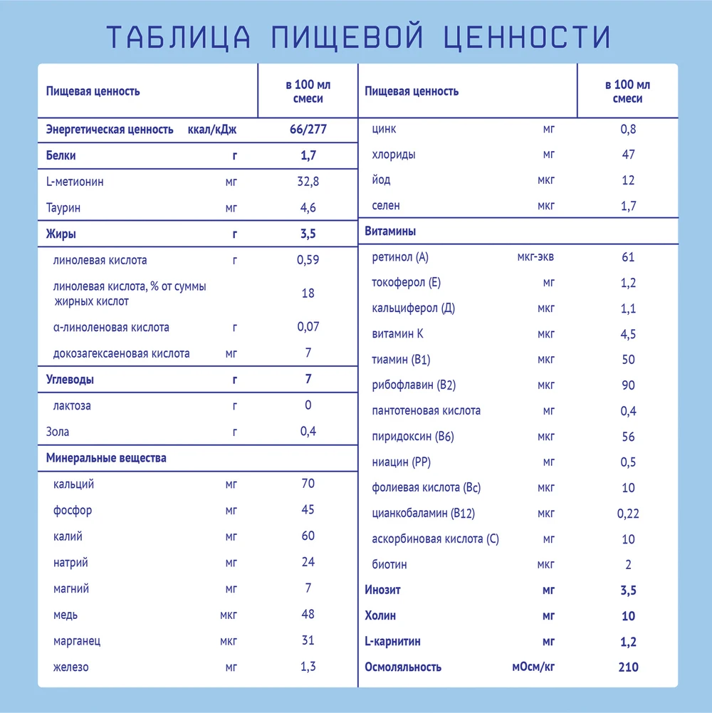 Молочная смесь Нутрилак Соя готовая к употреблению стерилизованная с рождения 200