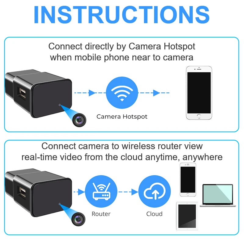 Беспроводные портативные мини-камеры видеонаблюдения с Wi-Fi и зарядным