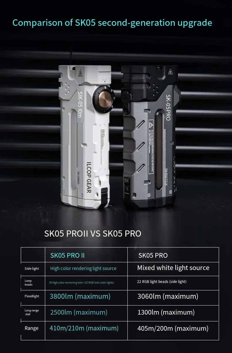 Фото Механический тактический карманный фонарь LOOP GEAR SK05 PRO II 2-го поколения с несколькими источниками света, высокой светоотдачей и RGB-подсветкой №3
