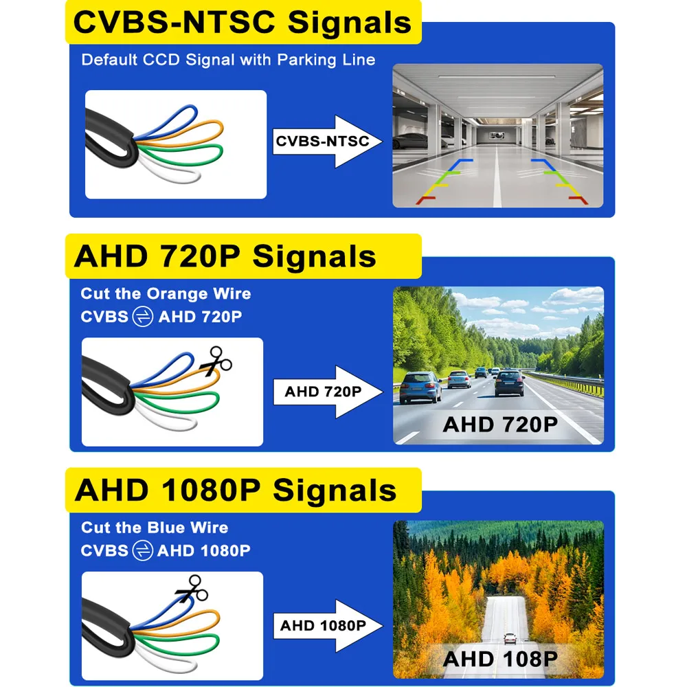Фото AHD 1080P CVBS ночного видения IP68 водонепроницаемый 170-градусный объектив «рыбий глаз» резервная камера заднего вида для монитора автомобиля Android №2