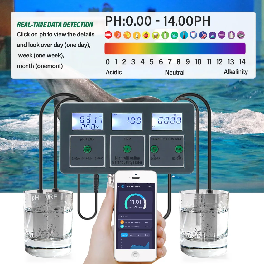 Yieryi WiFi Tuya Smart PH ORP TDS EC соль S. G TEMP CF монитор измеритель качества воды в аквариуме