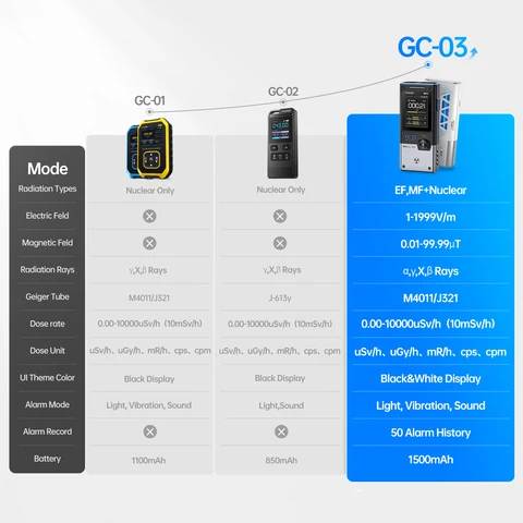 FNIRSI GC-03 многофункциональный детектор радиации