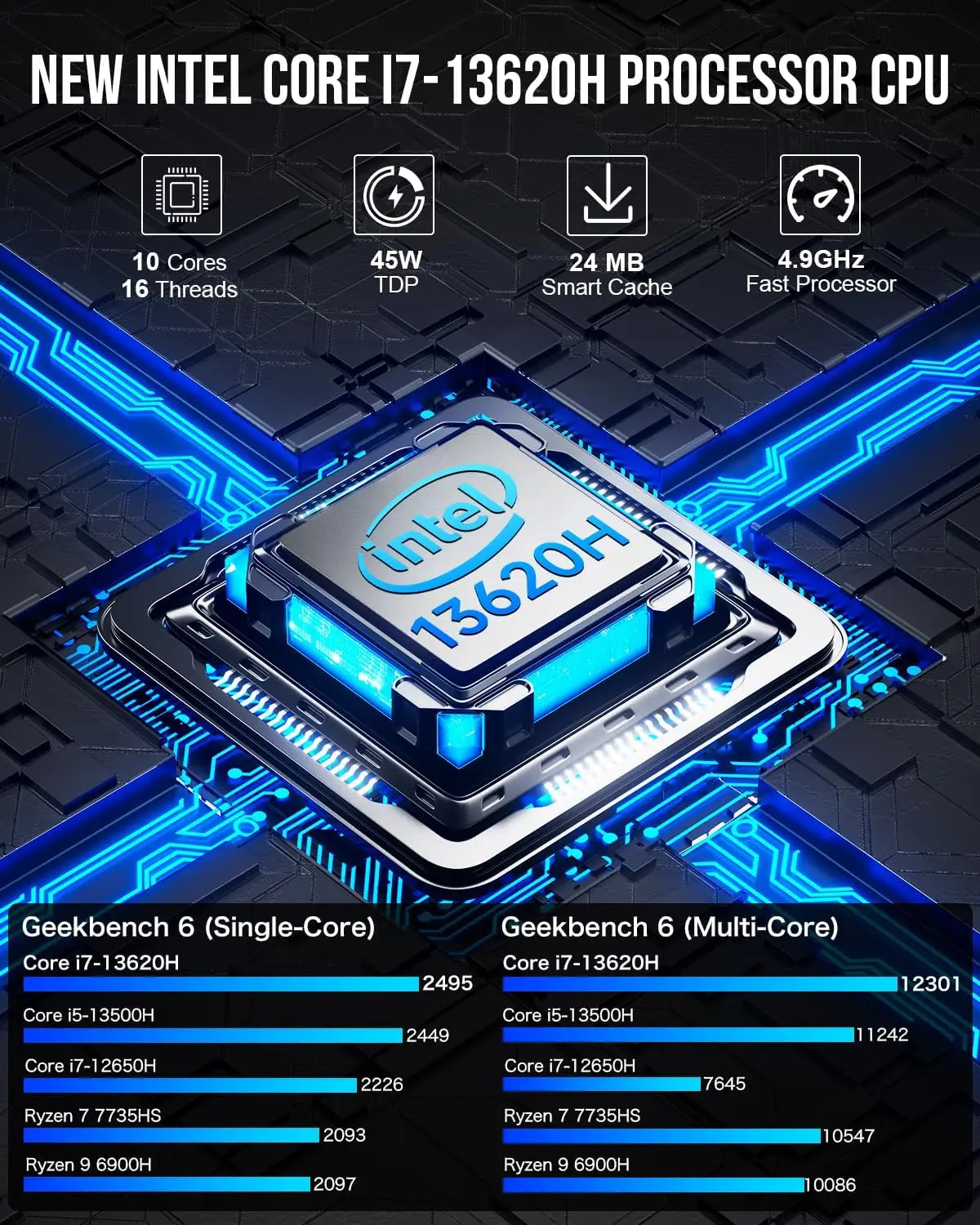 Для GMKtec K7 Plus Intel i7-13620H Gaming Mini PC 10-core 16-thread 16/32GB DDR5 512GB/1TB SSD компьютер настольный ПК