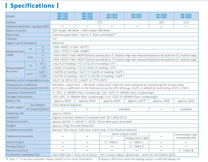 Ручной термометр Anritsu Meter HR-1100E/1100K с фиксированным номером измерения